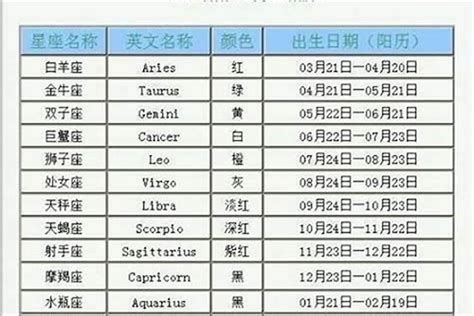 11月30星座|11月30日是什么星座 11月30日星座分析